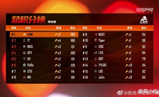  老牌劲旅降级边缘拉警报  